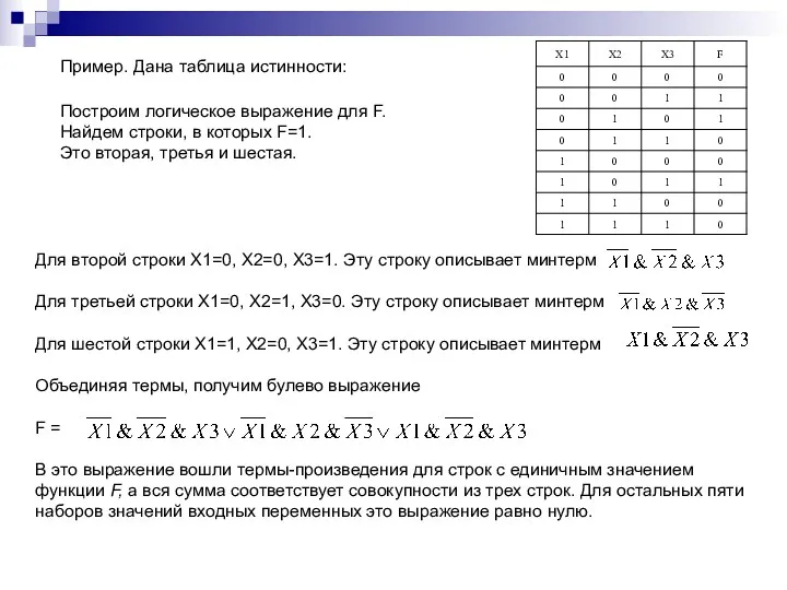 Пример. Дана таблица истинности: Для второй строки X1=0, Х2=0, X3=1. Эту строку описывает