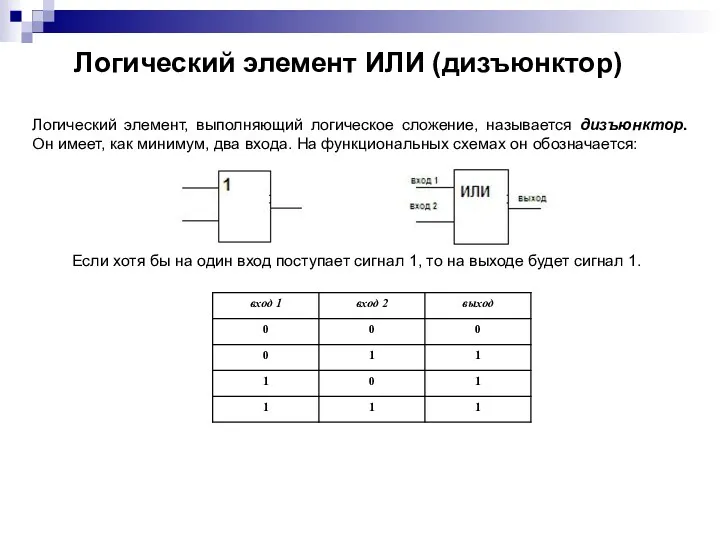 Логический элемент ИЛИ (дизъюнктор) Логический элемент, выполняющий логическое сложение, называется