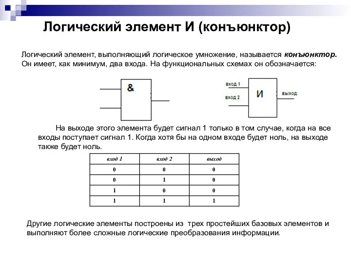 Логический элемент И (конъюнктор) Логический элемент, выполняющий логическое умножение, называется конъюнктор. Он имеет,