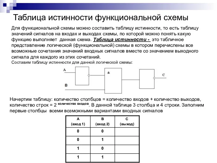 Таблица истинности функциональной схемы Для функциональной схемы можно составить таблицу истинности, то есть