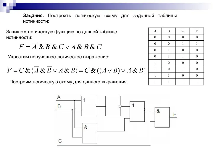 Задание. Построить логическую схему для заданной таблицы истинности: Запишем логическую функцию по данной