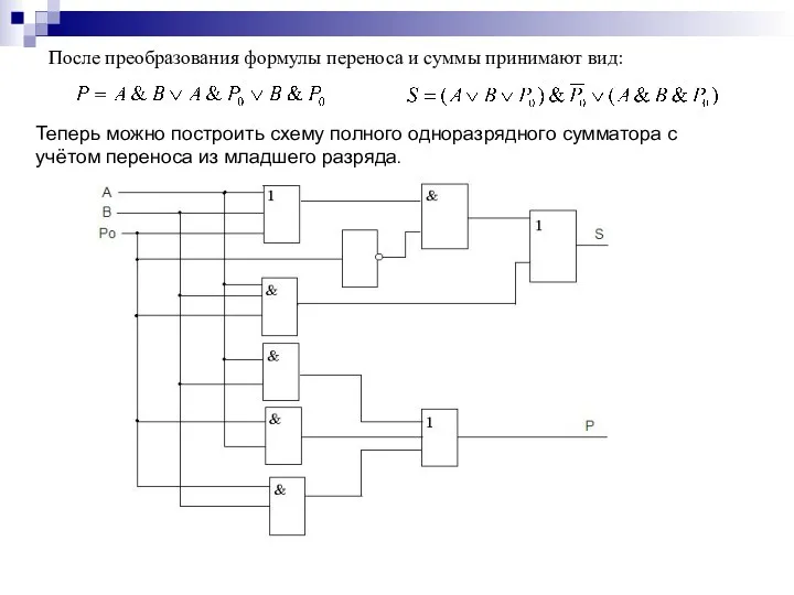 После преобразования формулы переноса и суммы принимают вид: Теперь можно построить схему полного