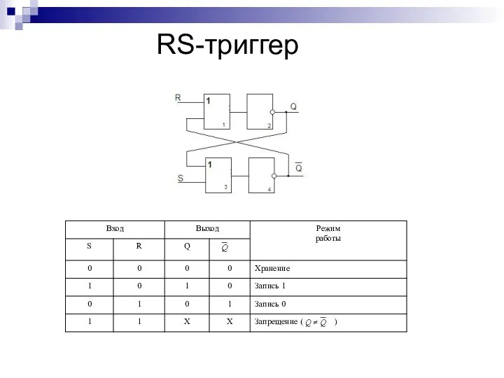 RS-триггер