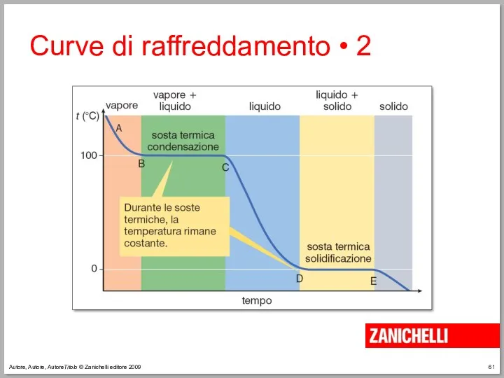 Autore, Autore, AutoreTitolo © Zanichelli editore 2009 Curve di raffreddamento • 2