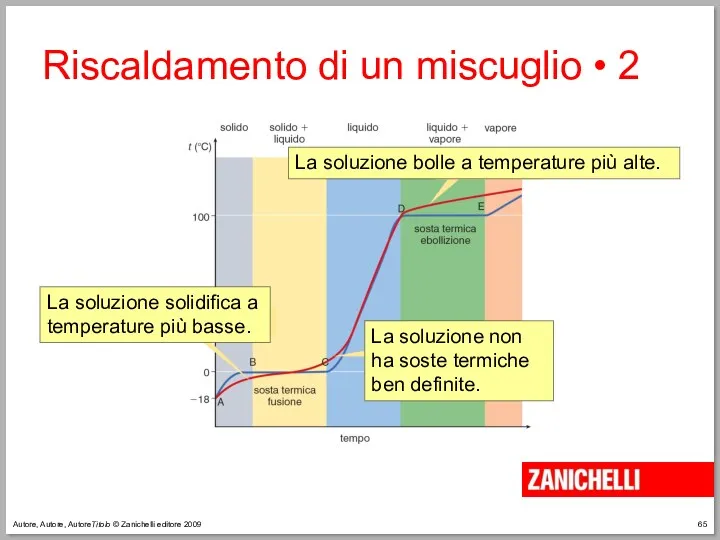 Autore, Autore, AutoreTitolo © Zanichelli editore 2009 Riscaldamento di un miscuglio • 2