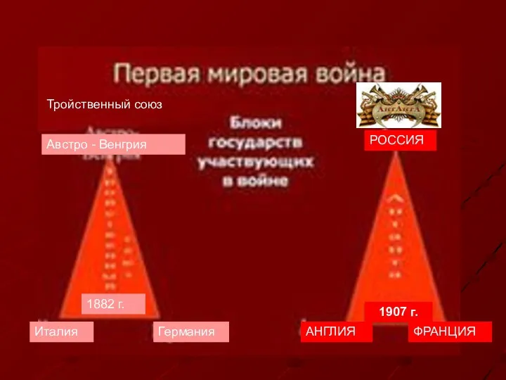 1907 г. АНГЛИЯ ФРАНЦИЯ РОССИЯ Австро - Венгрия Италия Тройственный союз Германия 1882 г.