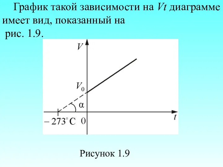 График такой зависимости на Vt диаграмме имеет вид, показанный на рис. 1.9. Рисунок 1.9