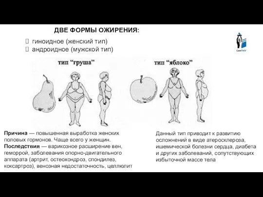 ДВЕ ФОРМЫ ОЖИРЕНИЯ: гиноидное (женский тип) андроидное (мужской тип) Причина