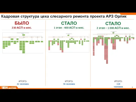 Кадровая структура цеха слесарного ремонта проекта АРЗ Орлик БЫЛО 230