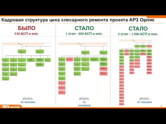 Кадровая структура цеха слесарного ремонта проекта АРЗ Орлик БЫЛО 230