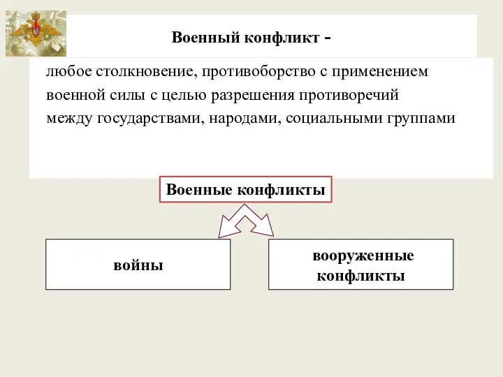 Военный конфликт - любое столкновение, противоборство с применением военной силы