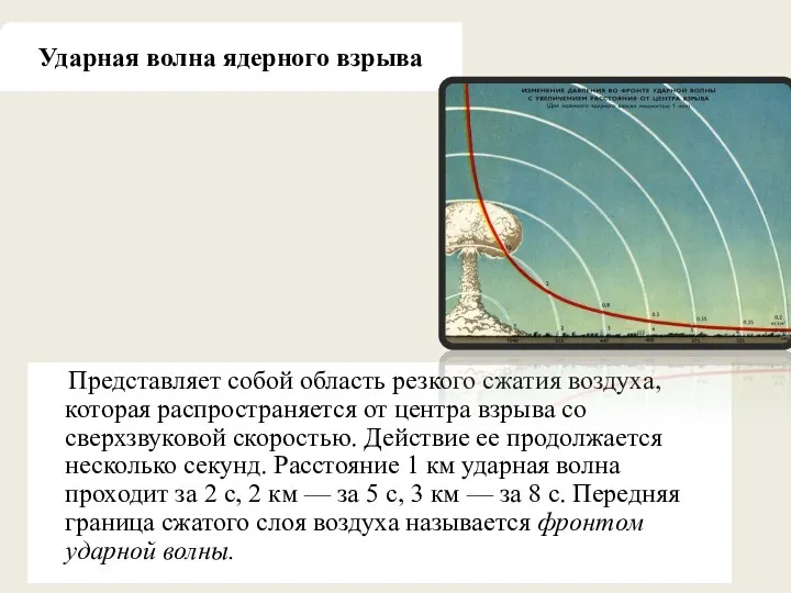 Ударная волна ядерного взрыва Представляет собой область резкого сжатия воздуха,
