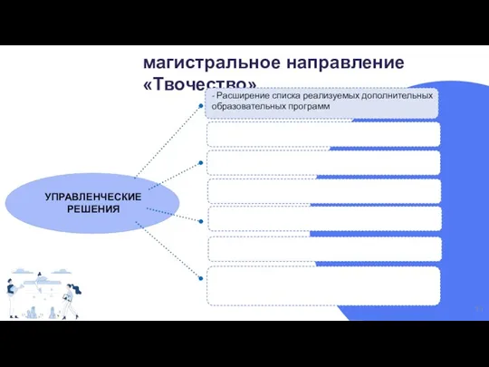 магистральное направление «Твочество» УПРАВЛЕНЧЕСКИЕ РЕШЕНИЯ 3 - Расширение списка реализуемых дополнительных образовательных программ