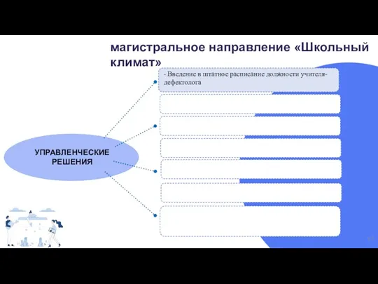 магистральное направление «Школьный климат» УПРАВЛЕНЧЕСКИЕ РЕШЕНИЯ 3 - Введение в штатное расписание должности учителя-дефектолога