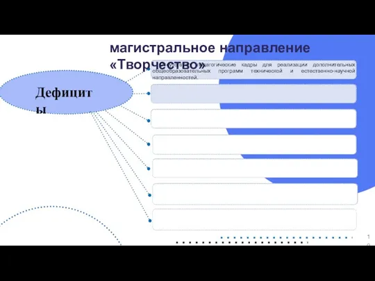 магистральное направление «Творчество» Дефициты - Отсутствуют педагогические кадры для реализации