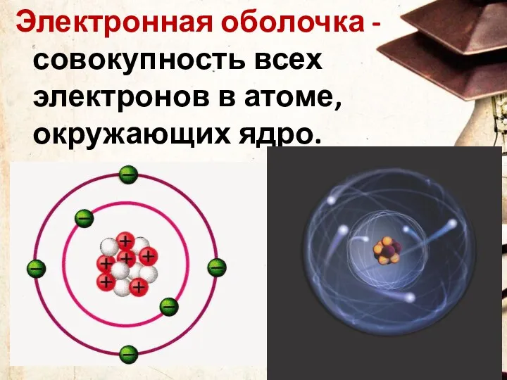 Электронная оболочка - совокупность всех электронов в атоме, окружающих ядро.