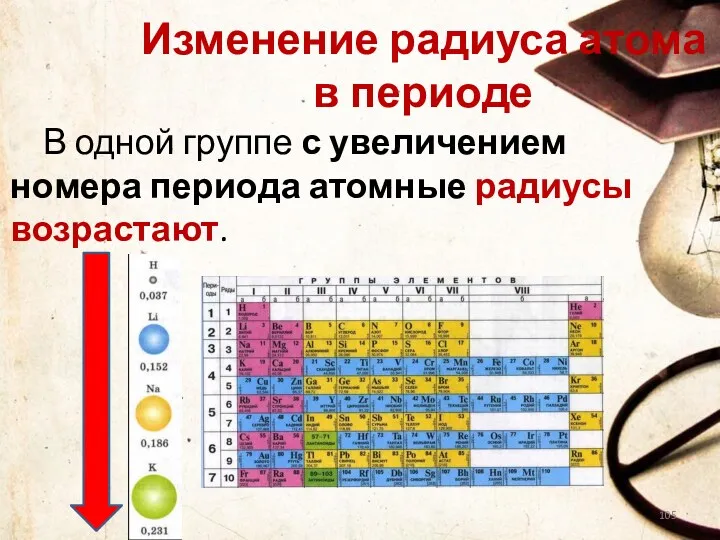 В одной группе с увеличением номера периода атомные радиусы возрастают. Изменение радиуса атома в периоде