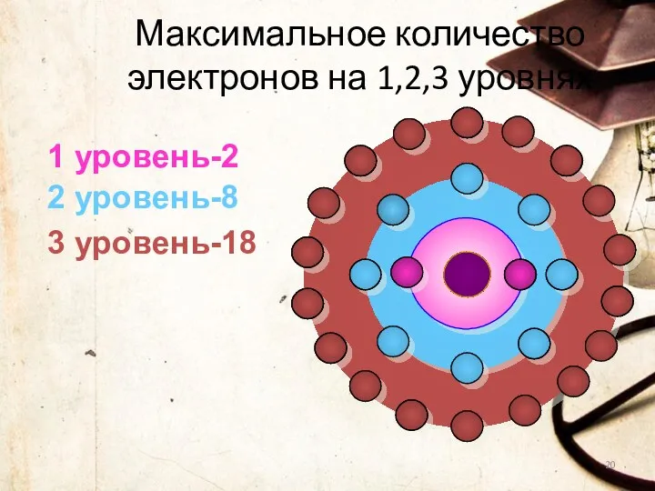 1 уровень-2 2 уровень-8 3 уровень-18 Максимальное количество электронов на 1,2,3 уровнях