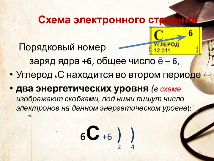 Схема электронного строения Порядковый номер заряд ядра +6, общее число