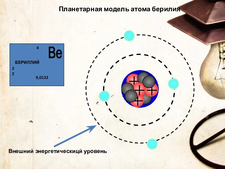 Планетарная модель атома берилия Внешний энергетическицй уровень