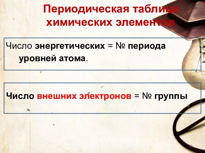 Периодическая таблица химических элементов Число энергетических = № периода уровней