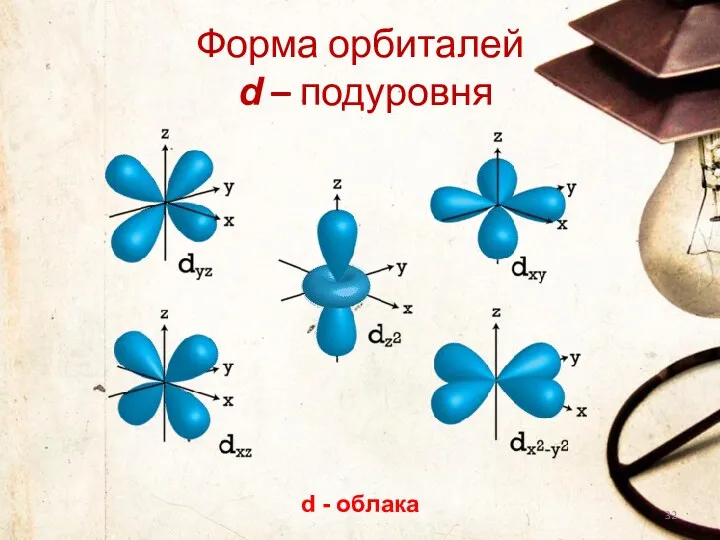 d - облака Форма орбиталей d – подуровня