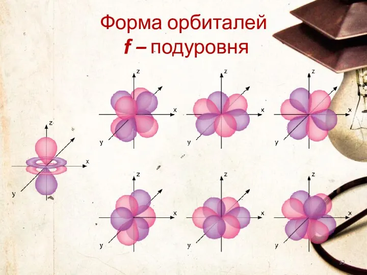 Форма орбиталей f – подуровня