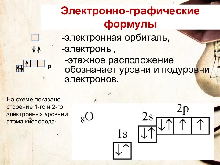 Электронно-графические формулы электронная орбиталь, электроны, -этажное расположение обозначает уровни и