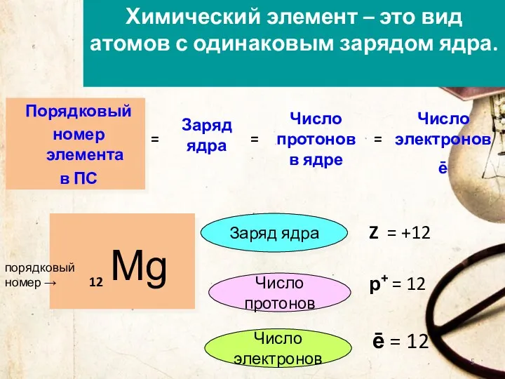 Mg 12 Z = +12 р+ = 12 порядковый номер