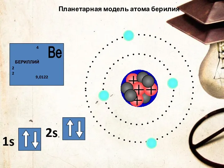 Планетарная модель атома берилия 1s 2s