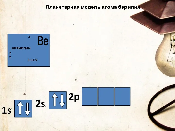 Планетарная модель атома берилия 1s 2s 2p