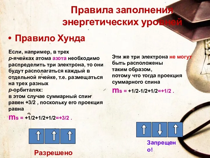 Правила заполнения энергетических уровней Правило Хунда Если, например, в трех