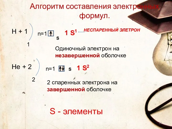 Алгоритм составления электронных формул. Н + 1 1 n=1 S