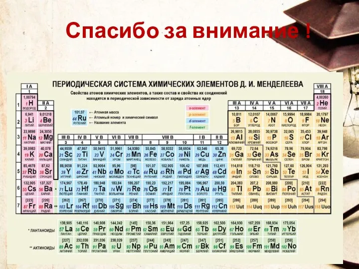 Спасибо за внимание !