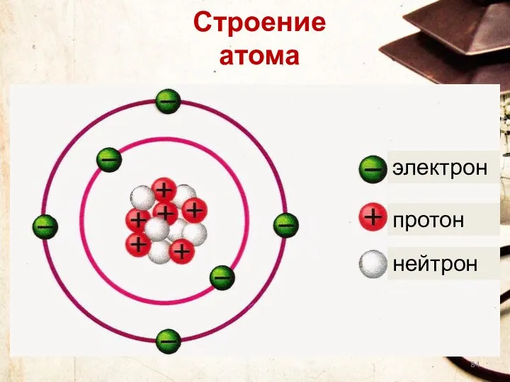 Строение атома электрон протон нейтрон