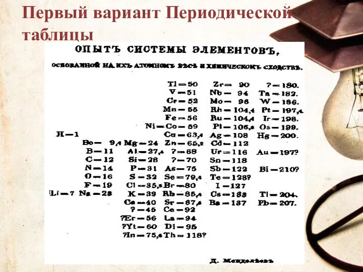 Первый вариант Периодической таблицы