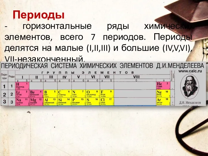 Периоды - горизонтальные ряды химических элементов, всего 7 периодов. Периоды