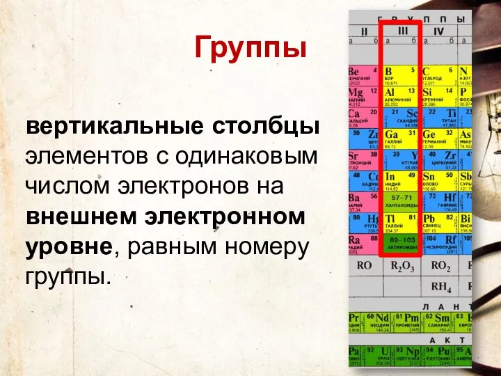 Группы вертикальные столбцы элементов с одинаковым числом электронов на внешнем электронном уровне, равным номеру группы.