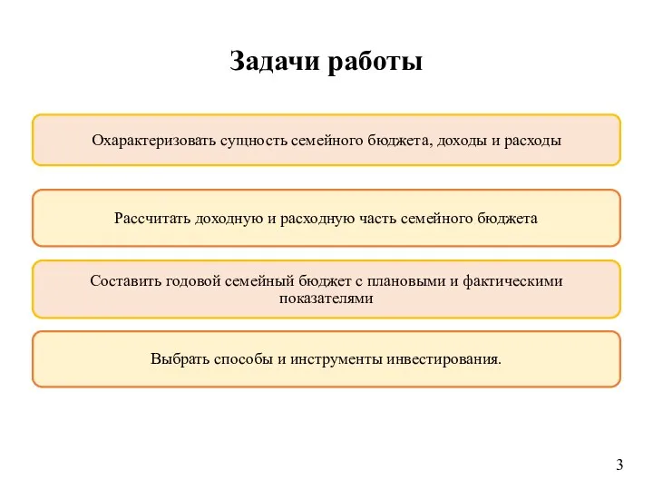 Задачи работы 3