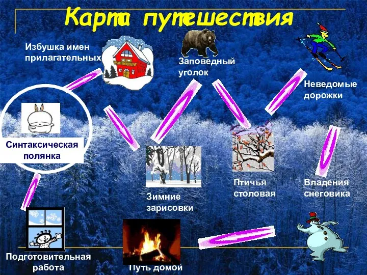 Карта путешествия Избушка имен прилагательных Заповедный уголок Птичья столовая Неведомые