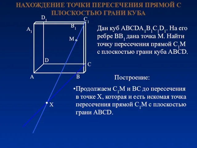 НАХОЖДЕНИЕ ТОЧКИ ПЕРЕСЕЧЕНИЯ ПРЯМОЙ С ПЛОСКОСТЬЮ ГРАНИ КУБА Дан куб