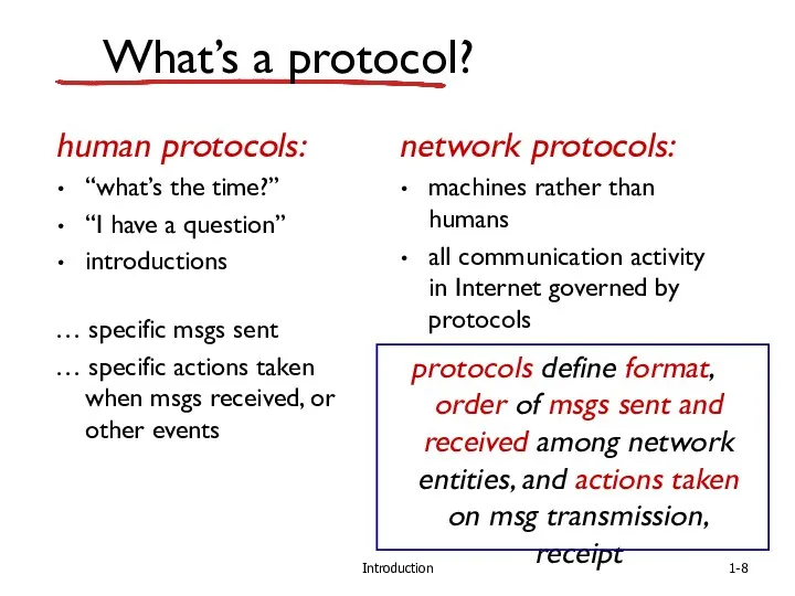 Introduction What’s a protocol? human protocols: “what’s the time?” “I