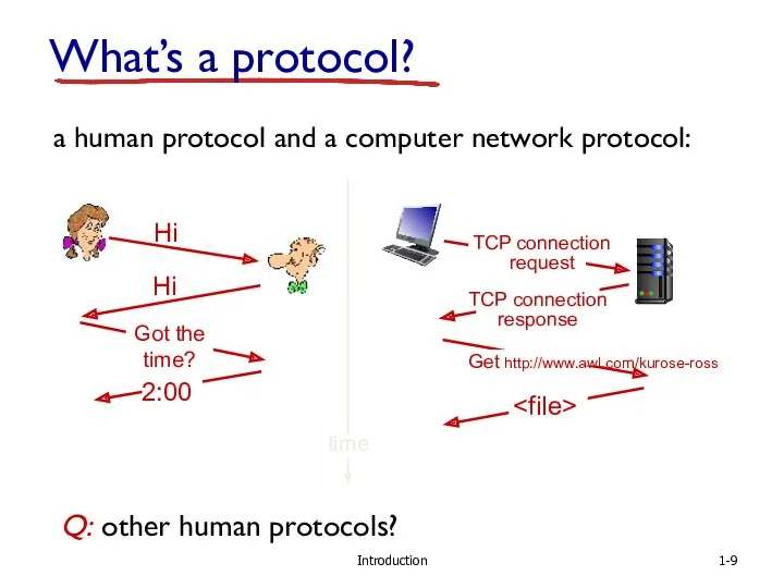 Introduction a human protocol and a computer network protocol: Q: other human protocols?