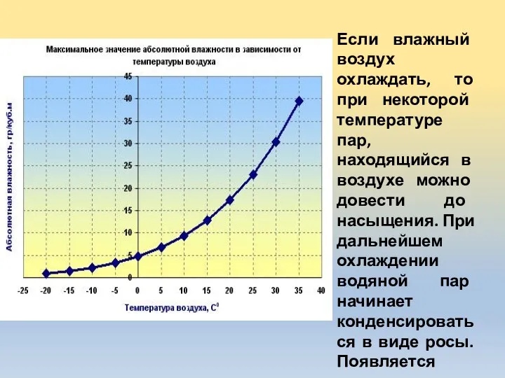 Если влажный воздух охлаждать, то при некоторой температуре пар, находящийся