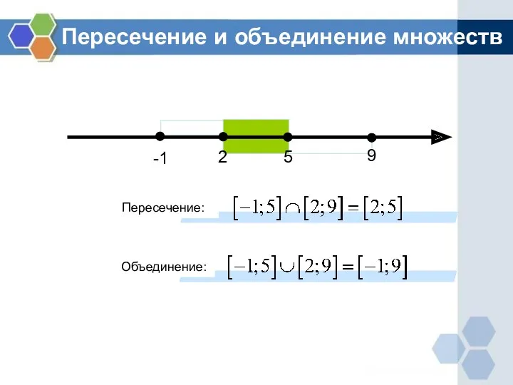 Пересечение и объединение множеств Пересечение: Объединение: