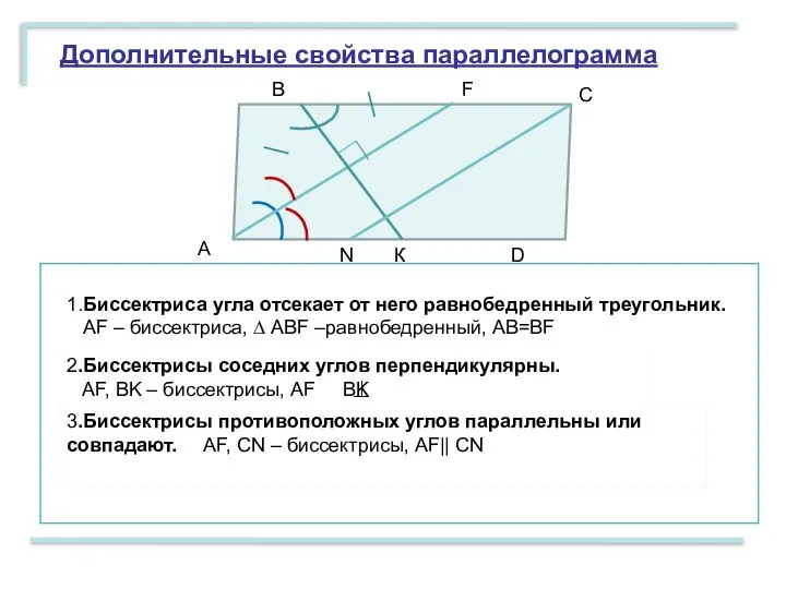 Дополнительные свойства параллелограмма А В С D 1.Биссектриса угла отсекает