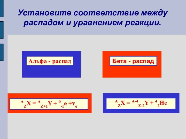 Альфа - распад Бета - распад AZX = AZ+1Y +