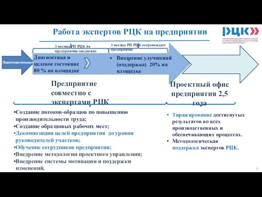 Диагностика и целевое состояние 80 % на площадке Создание потоков-образцов