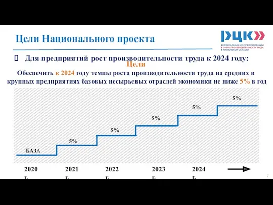 БАЗА 5% 2020 г. 2021 г. 2022 г. 2023 г.