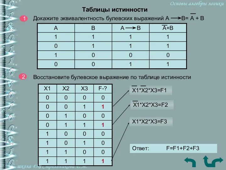 Таблицы истинности 1 Докажите эквивалентность булевских выражений А В= А